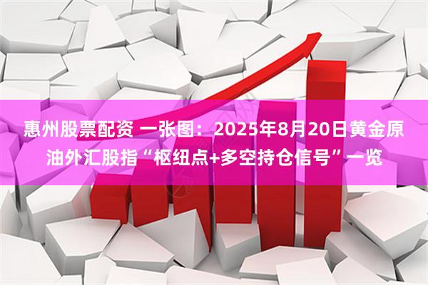 惠州股票配资 一张图：2025年8月20日黄金原油外汇股指“枢纽点+多空持仓信号”一览